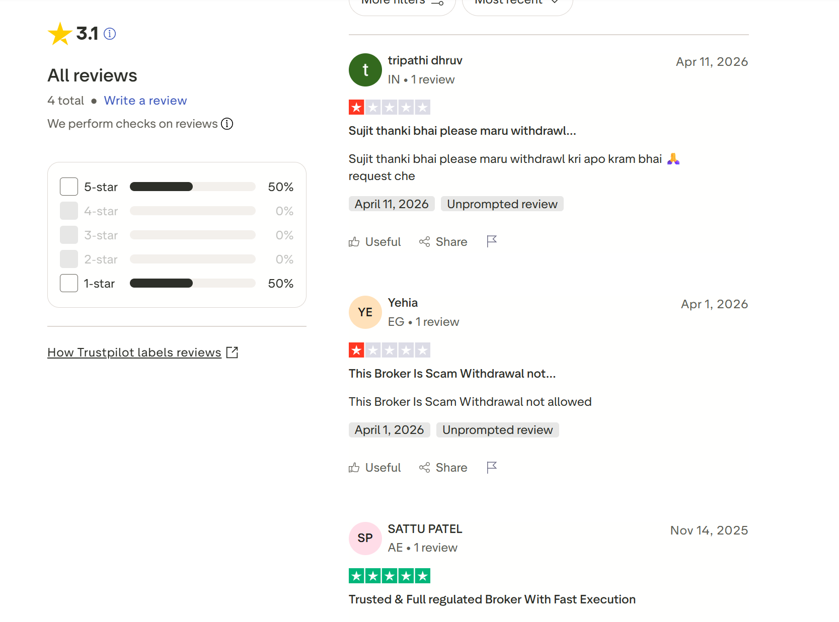 User Review Information