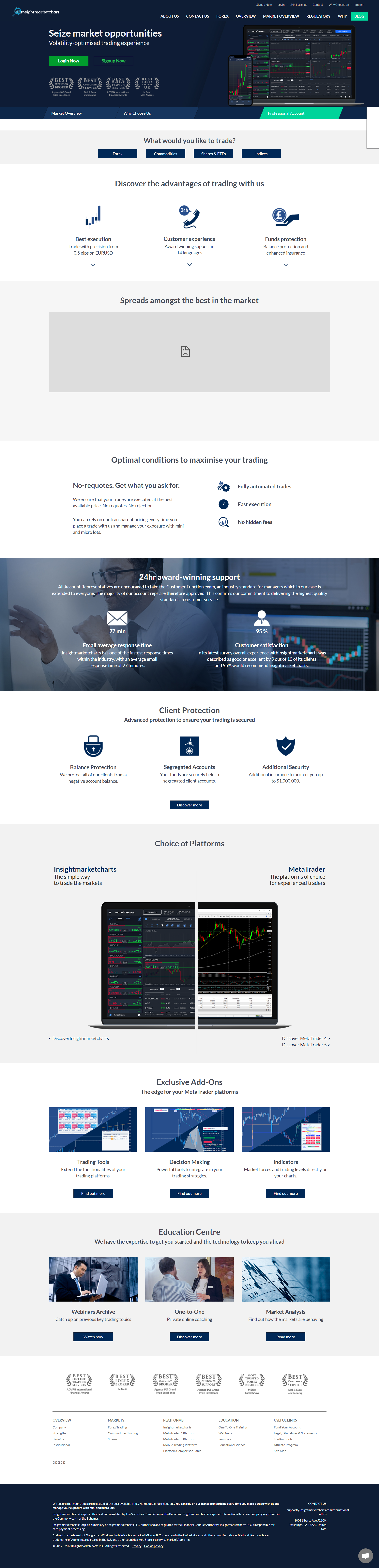 Insightmarketcharts Official Website