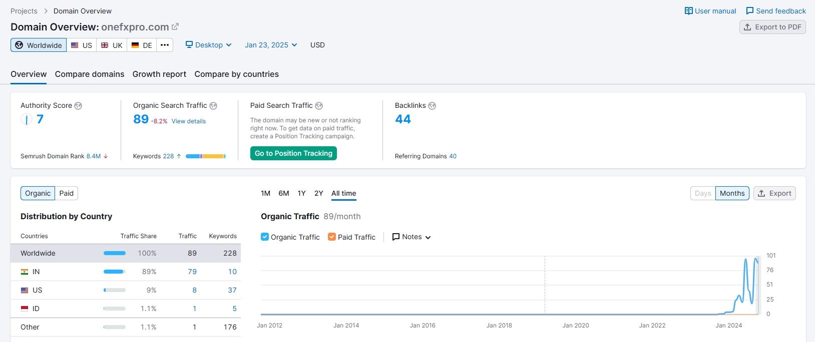 Website traffic