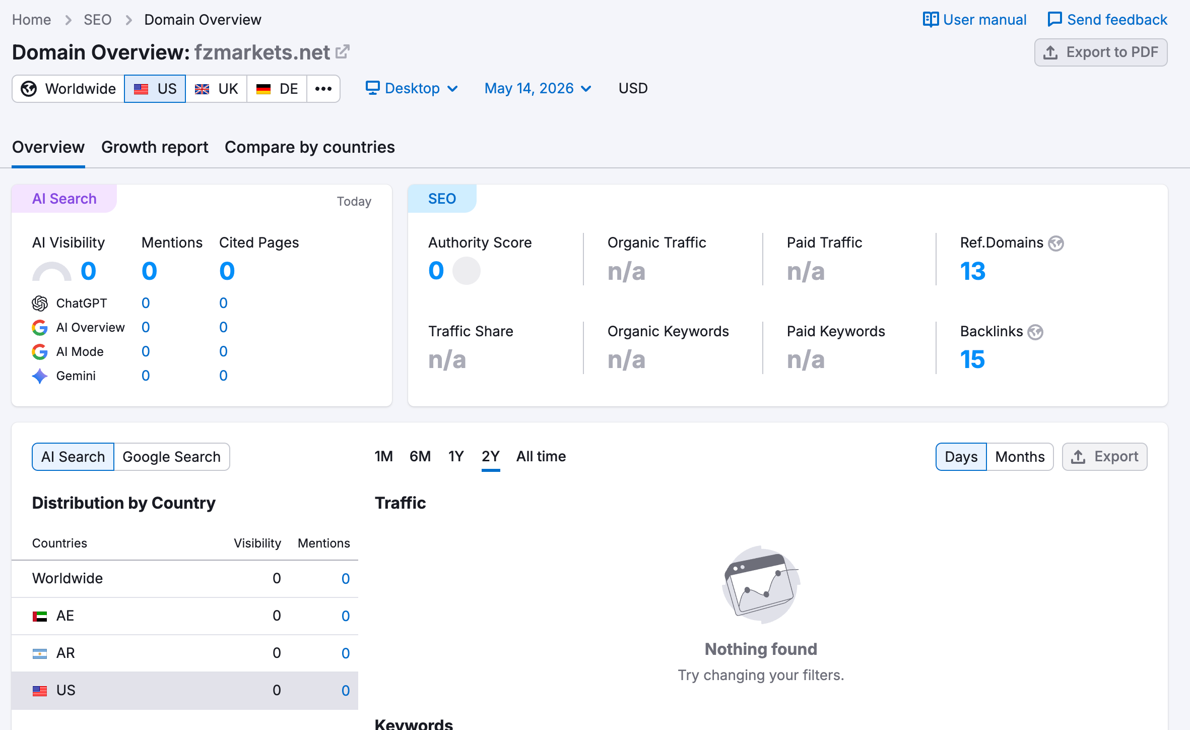 Check website traffic on Sumrush