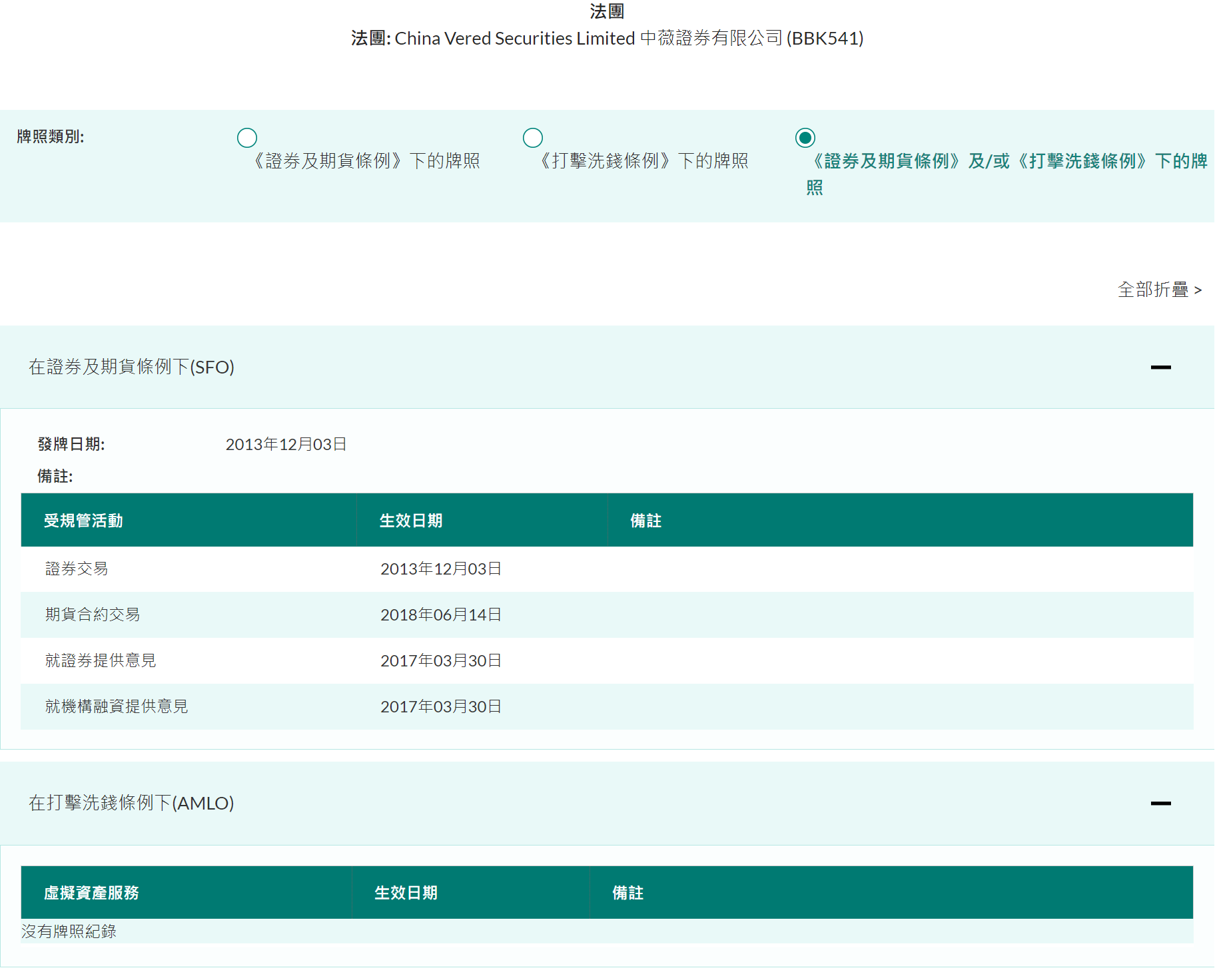 中薇證券于香港证券及期货监察委员会(SFC)注册拍照信息
