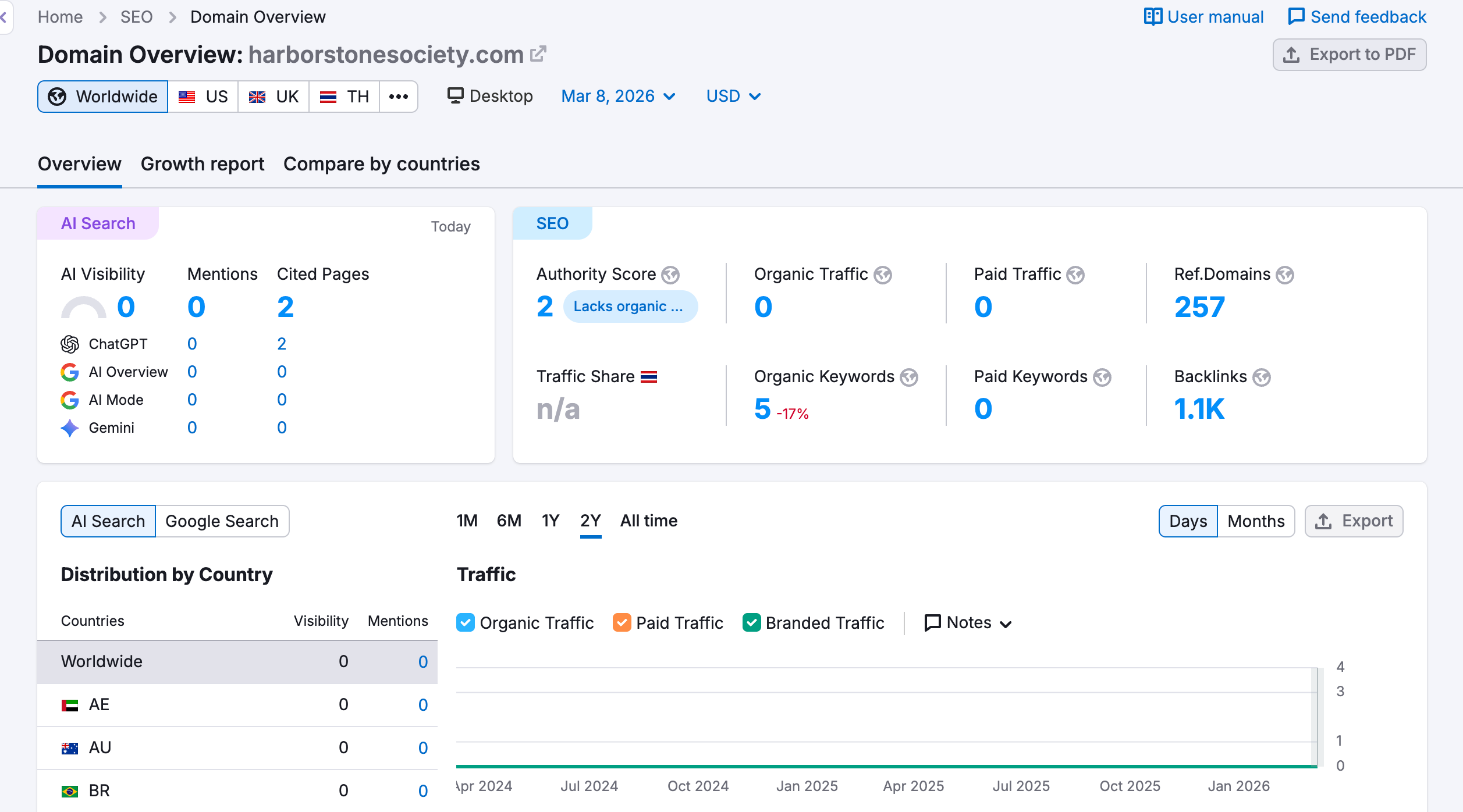 Semrush