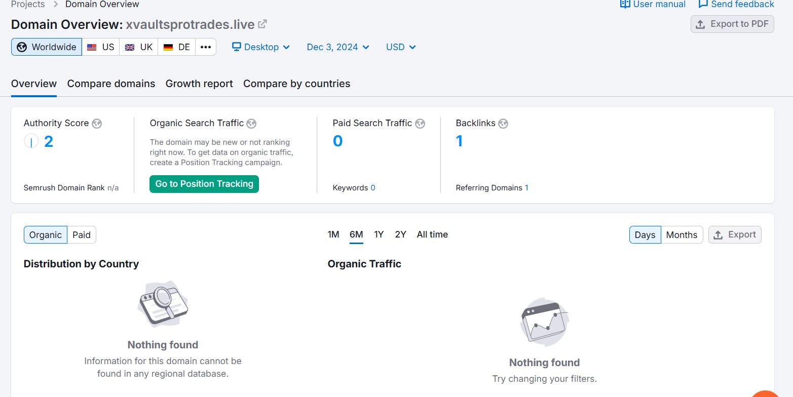 xvaultsprotrades.live semrush