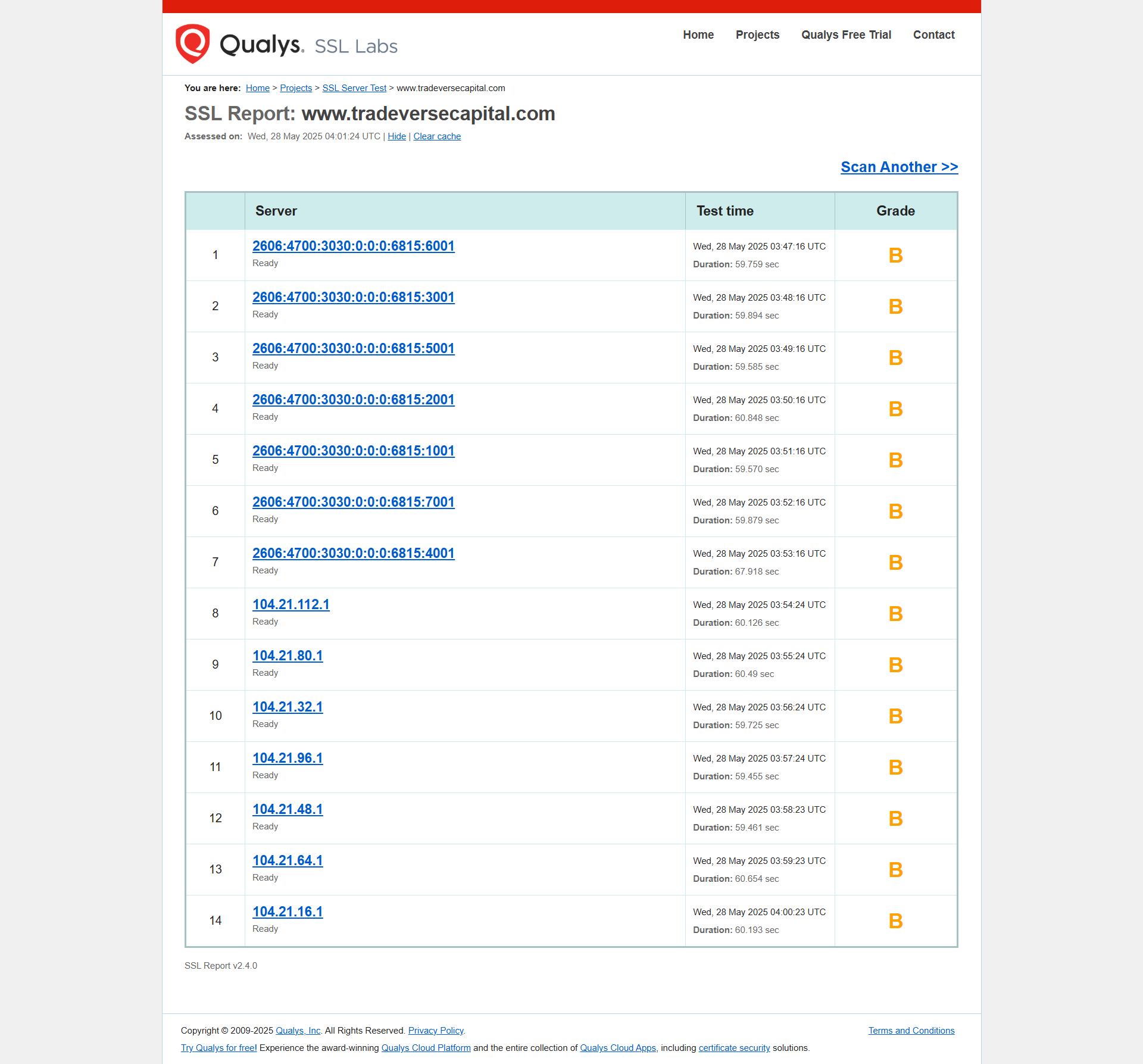 Qualys