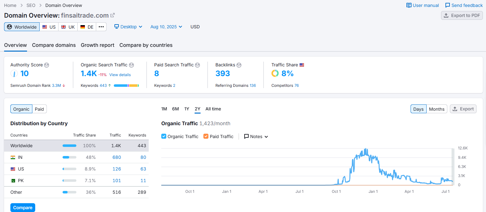semrush