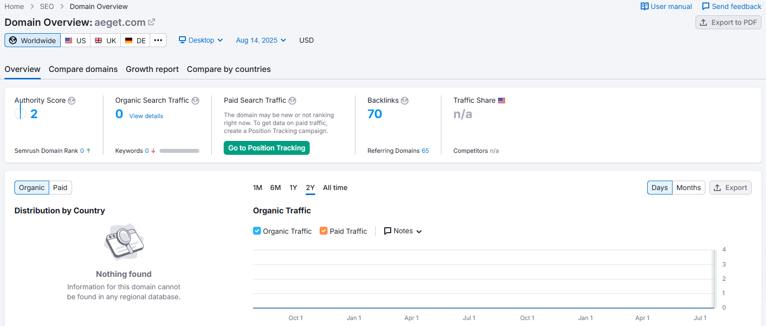Website traffic