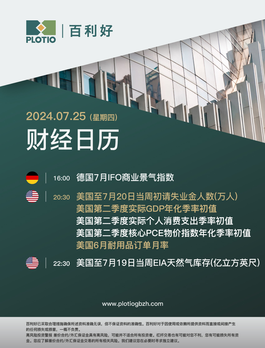 【早盘】黄金受到青睐 对冲风险意外