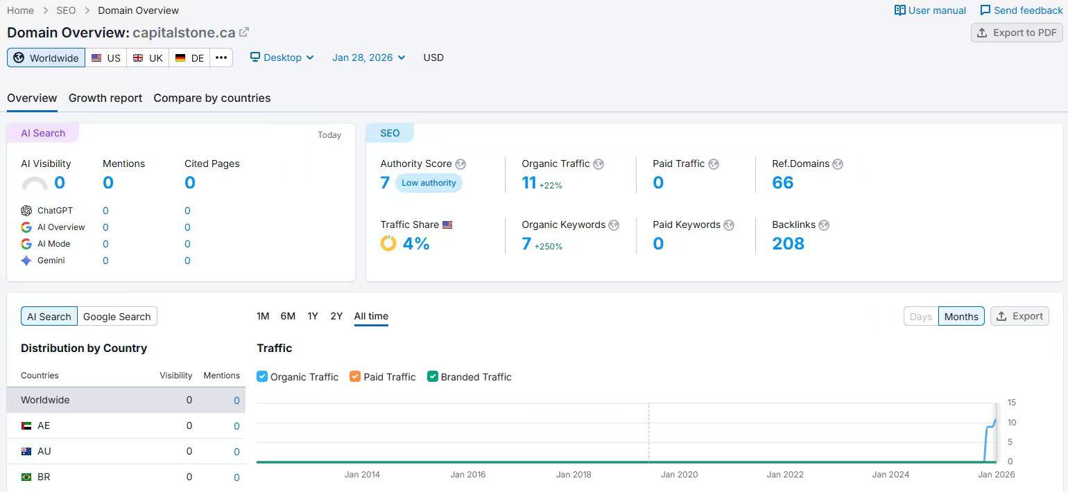 Semrush
