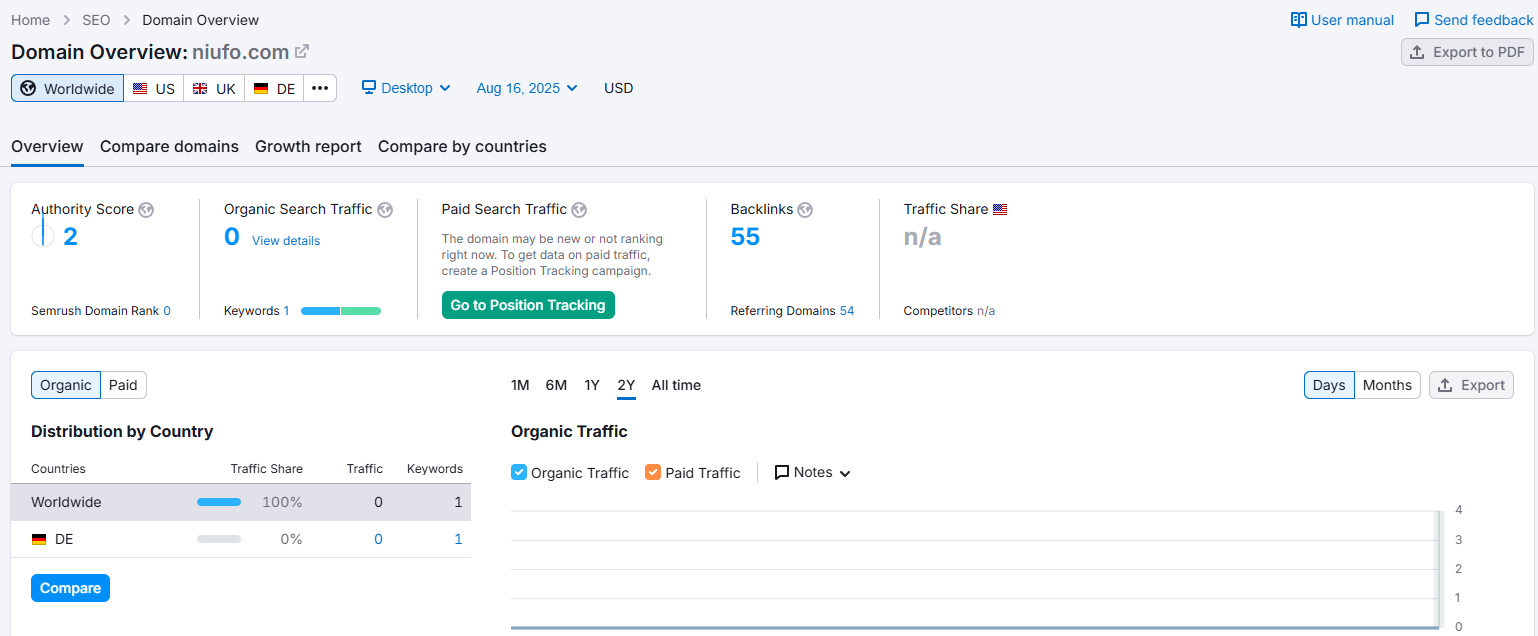 Semrush