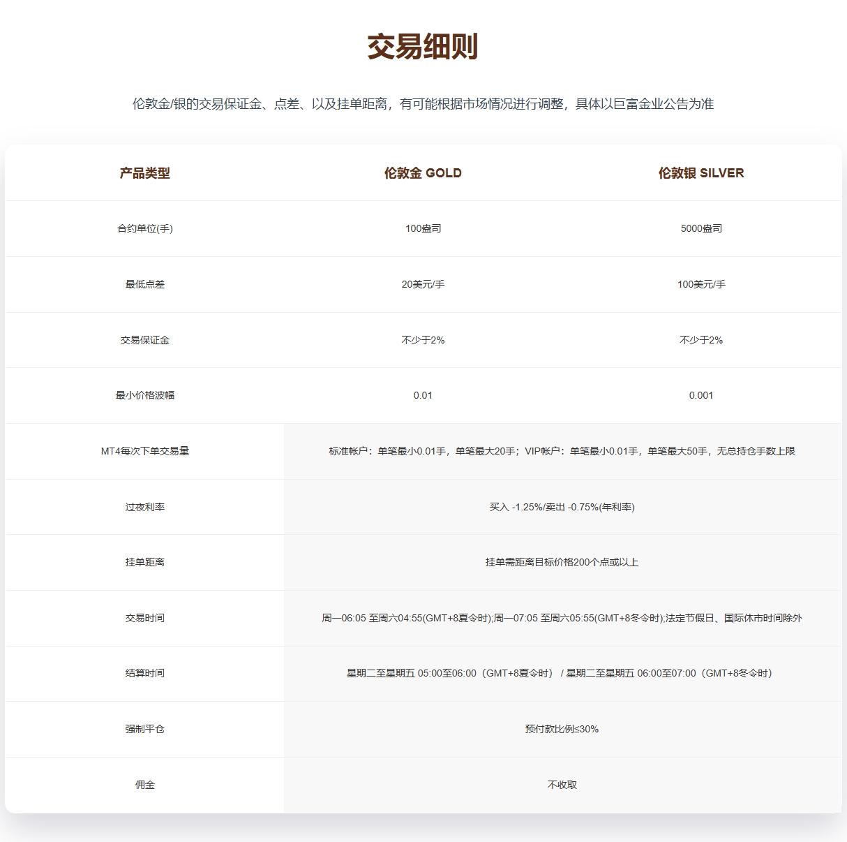 Trading Details