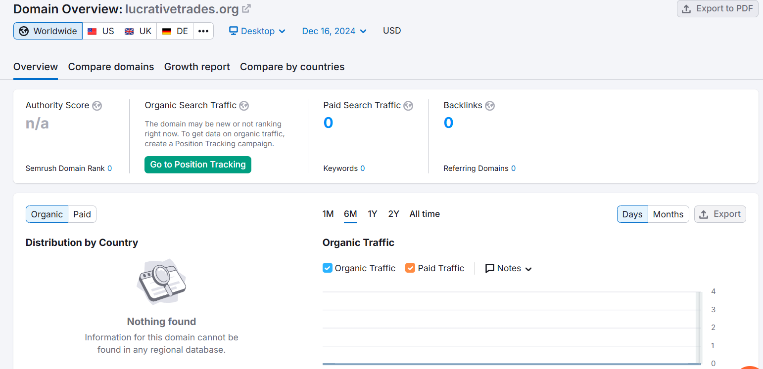 lucrativetrades.org semrush