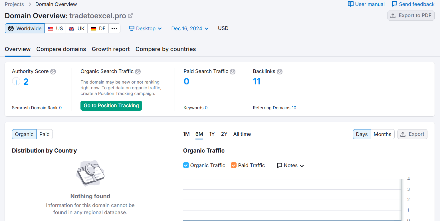 tradetoexcel.pro semrush