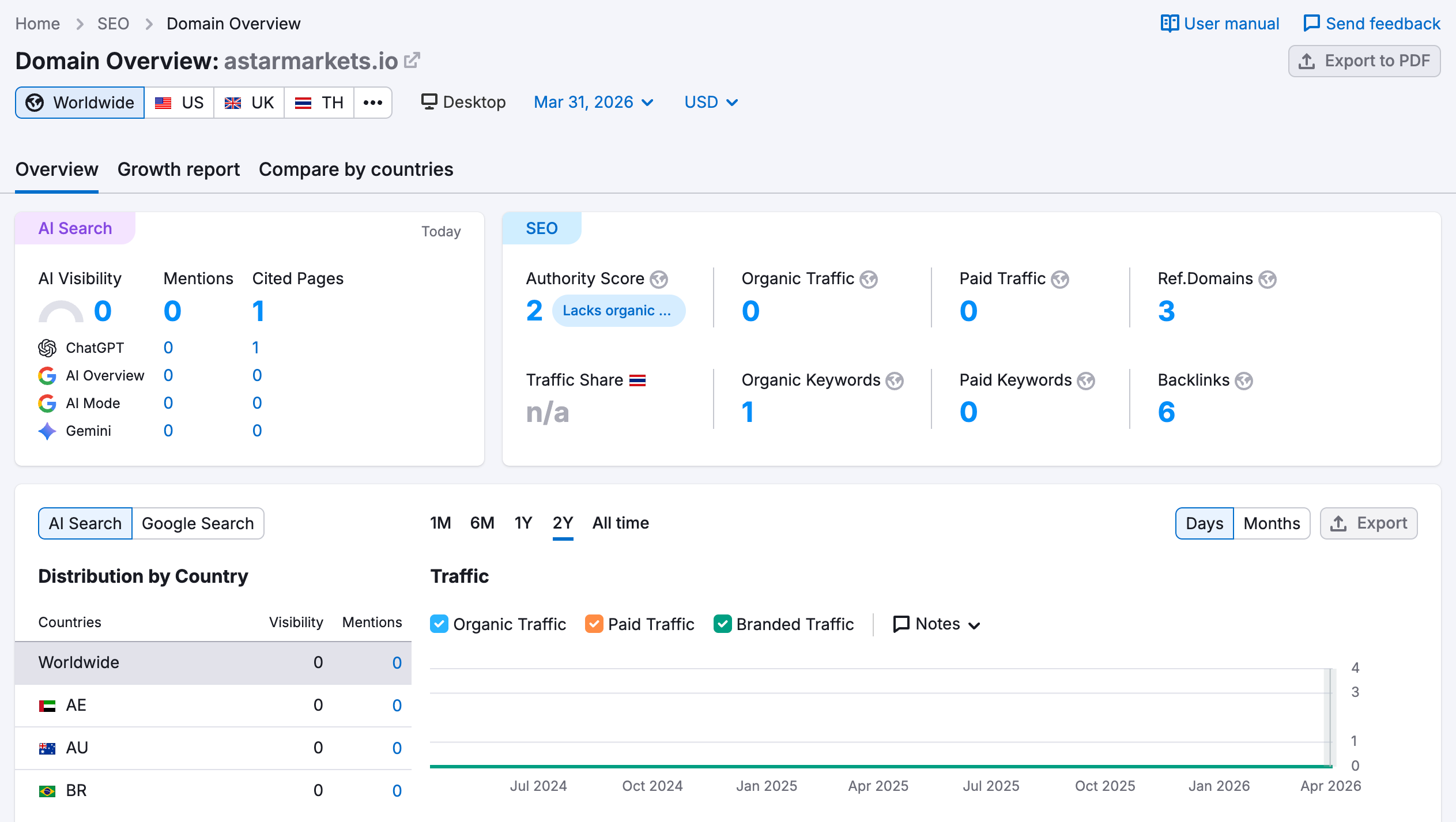 semrush