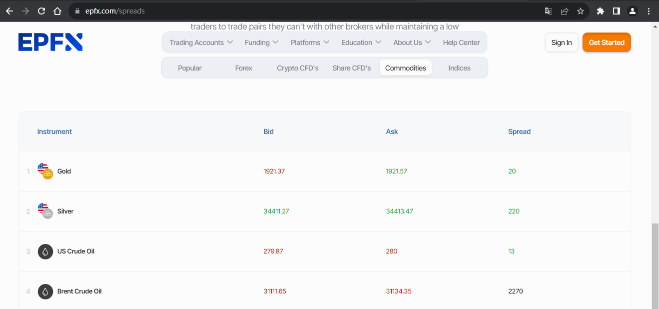The official website displays trading product information