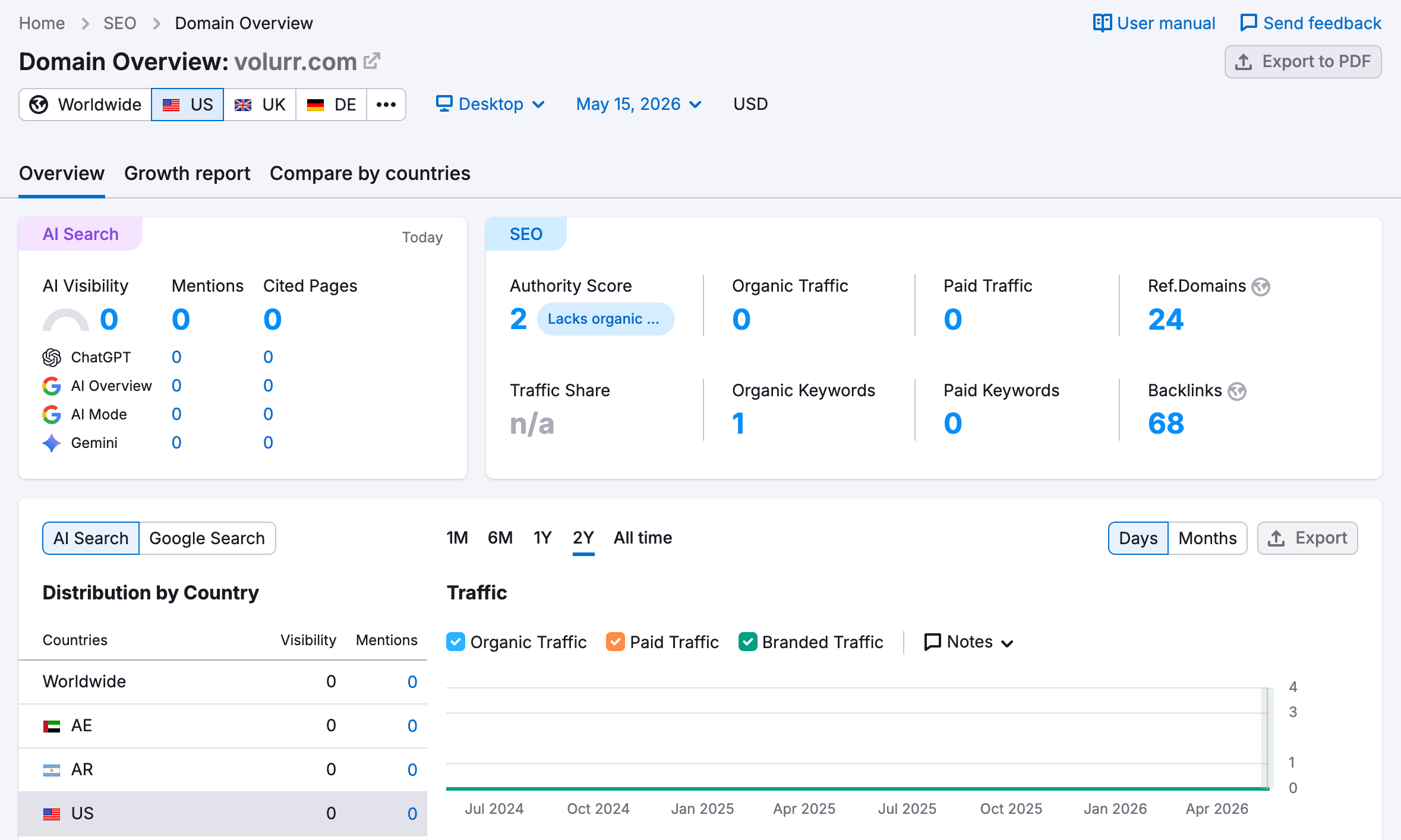 semrush网站流量查询