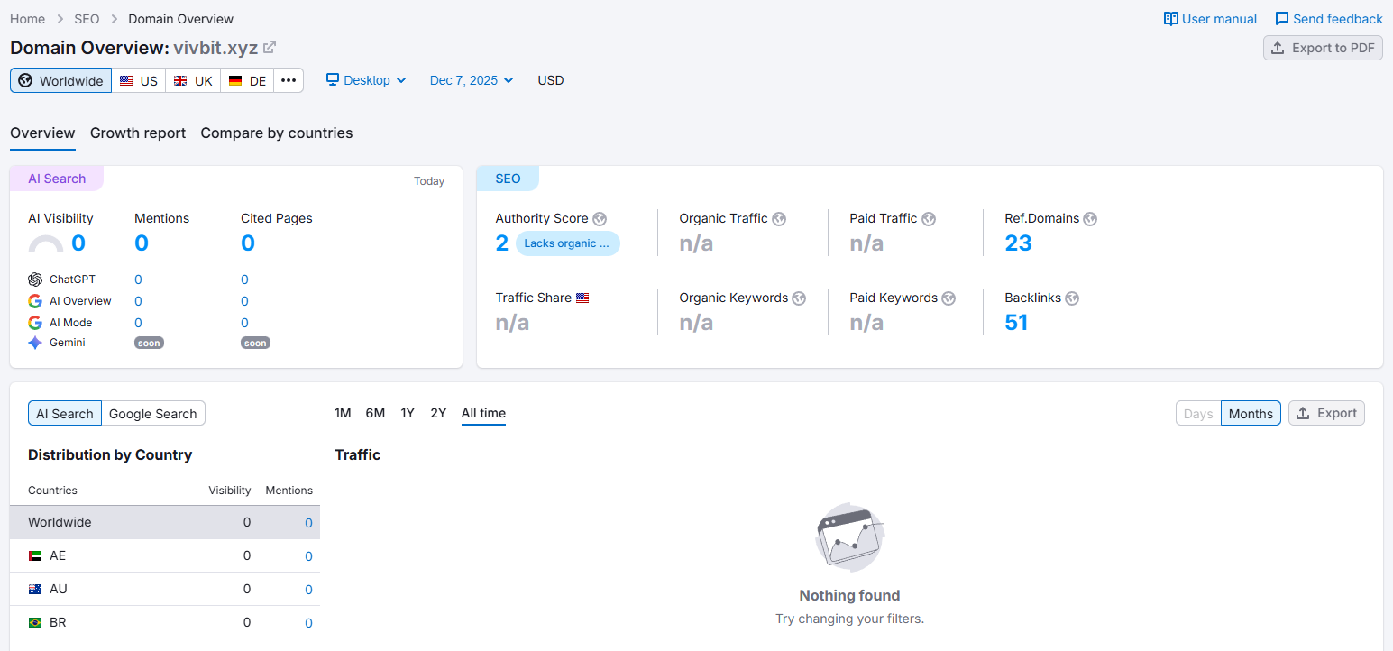 semrush