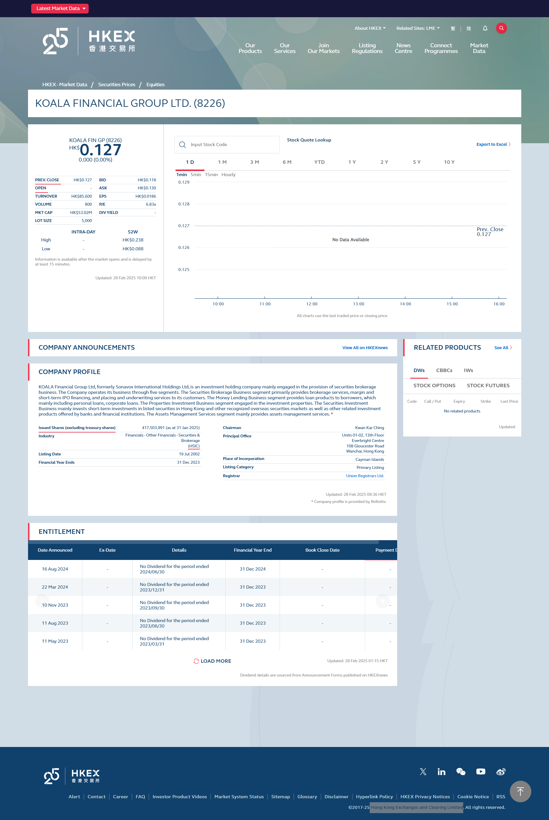 Hong Kong Exchanges and Clearing Limited