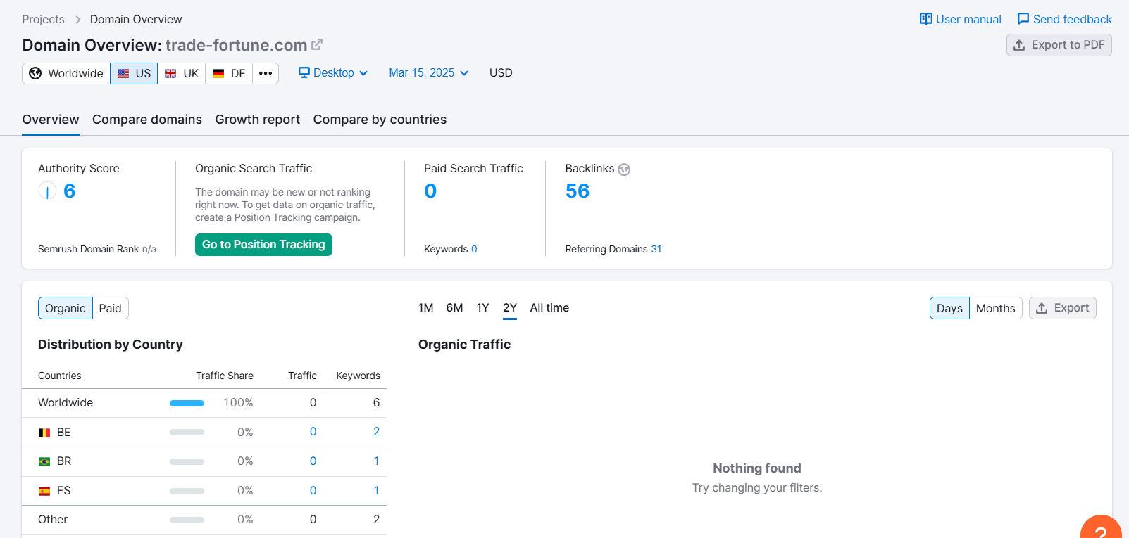 Website traffic