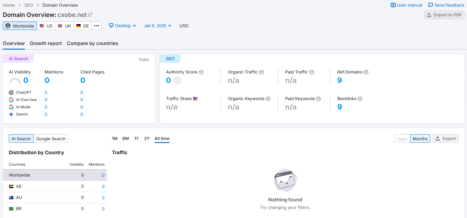 semrush