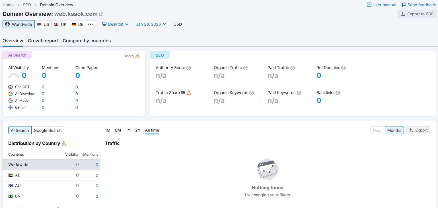 Semrush