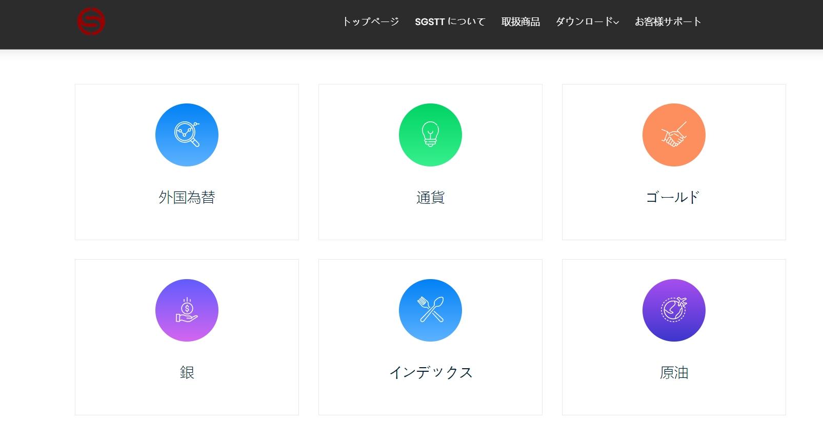 交易产品