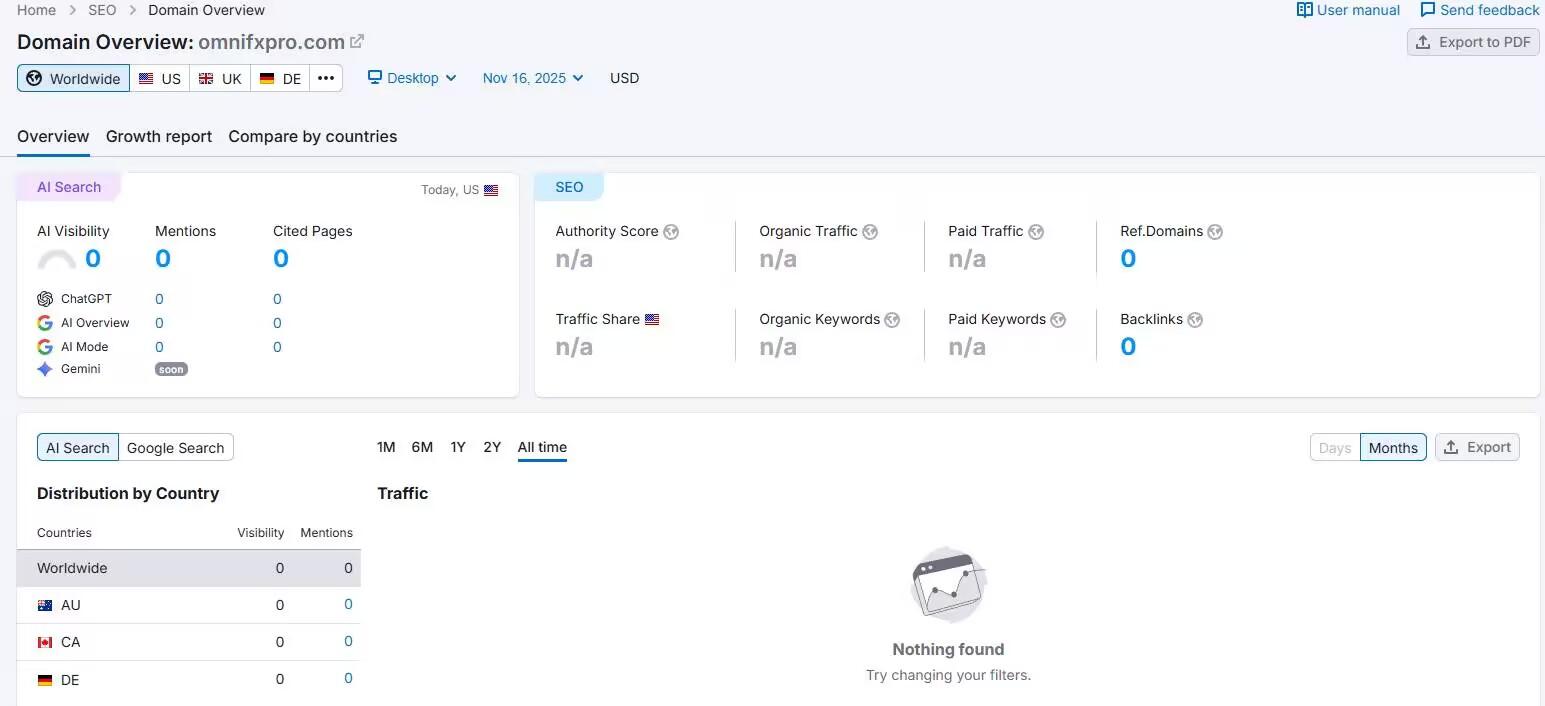 Semrush