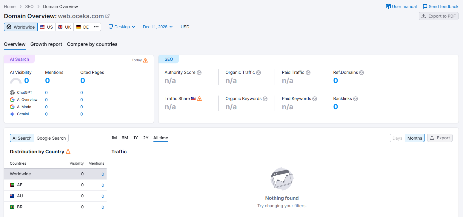 semrush
