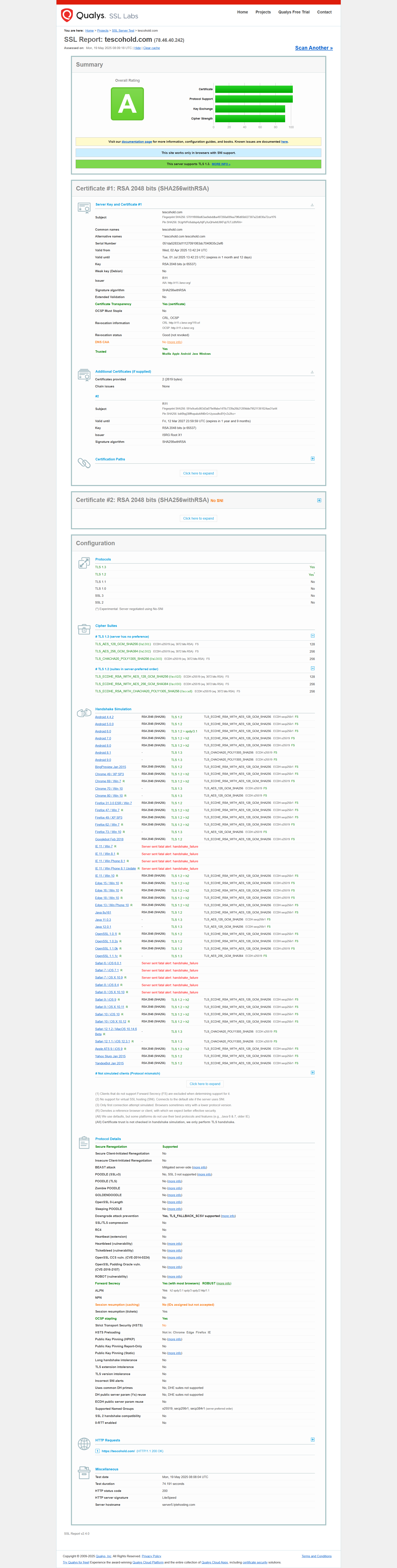 Qualys