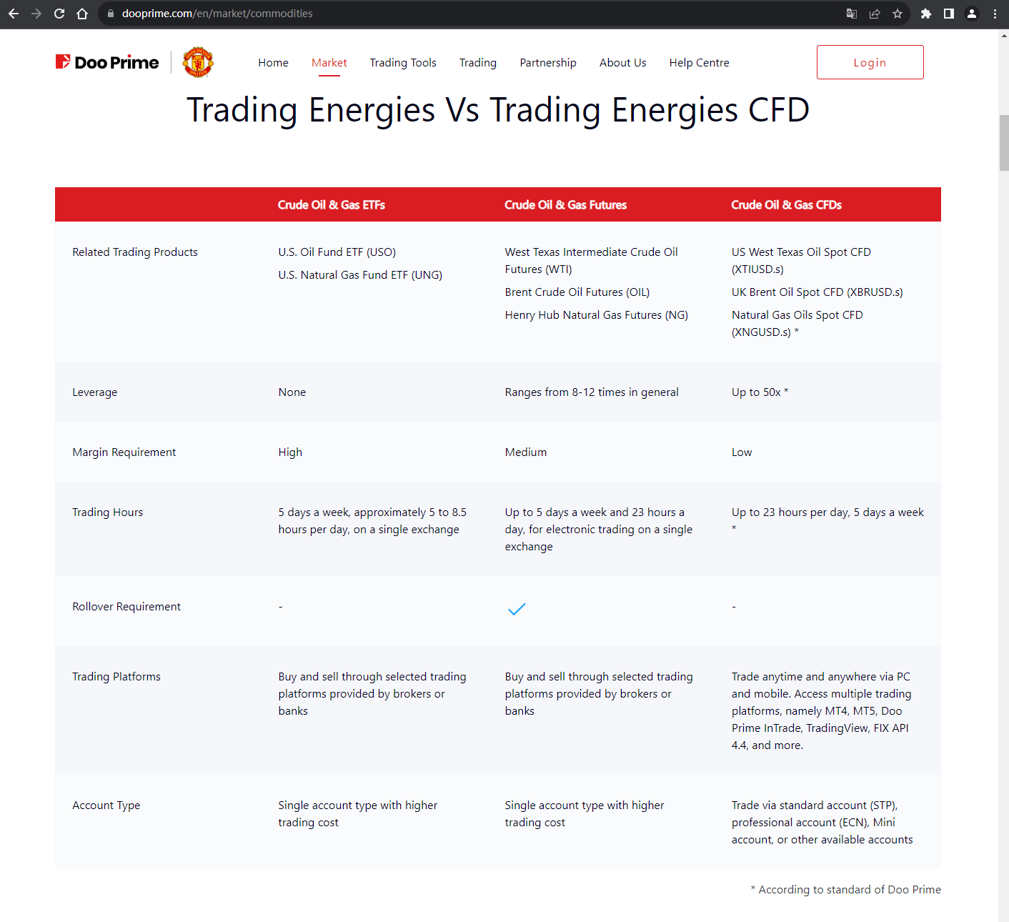 The official website displays trading product information