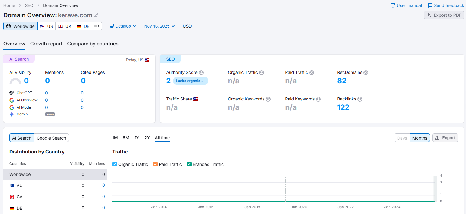 Semrush