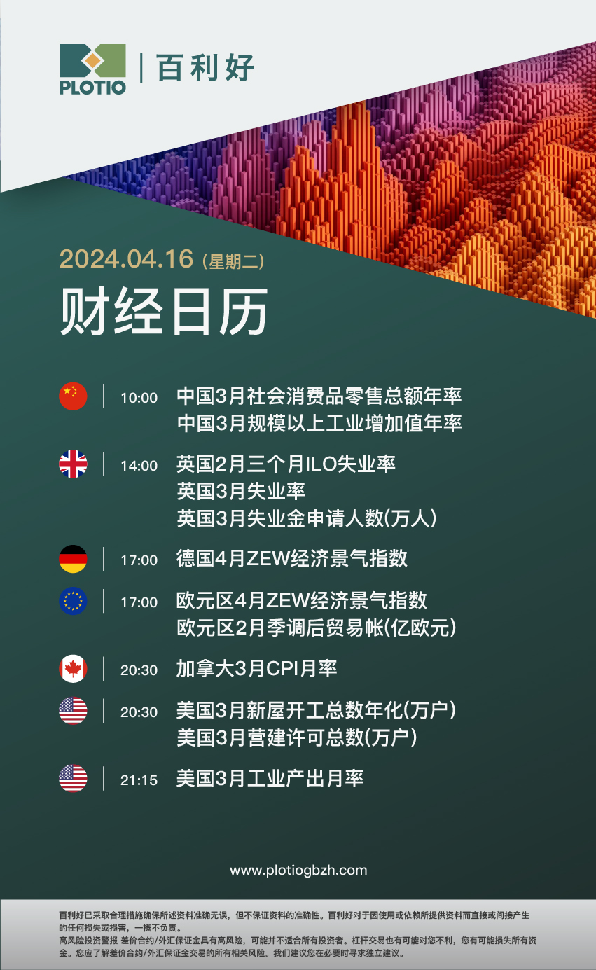 2024.4.16每日早盘