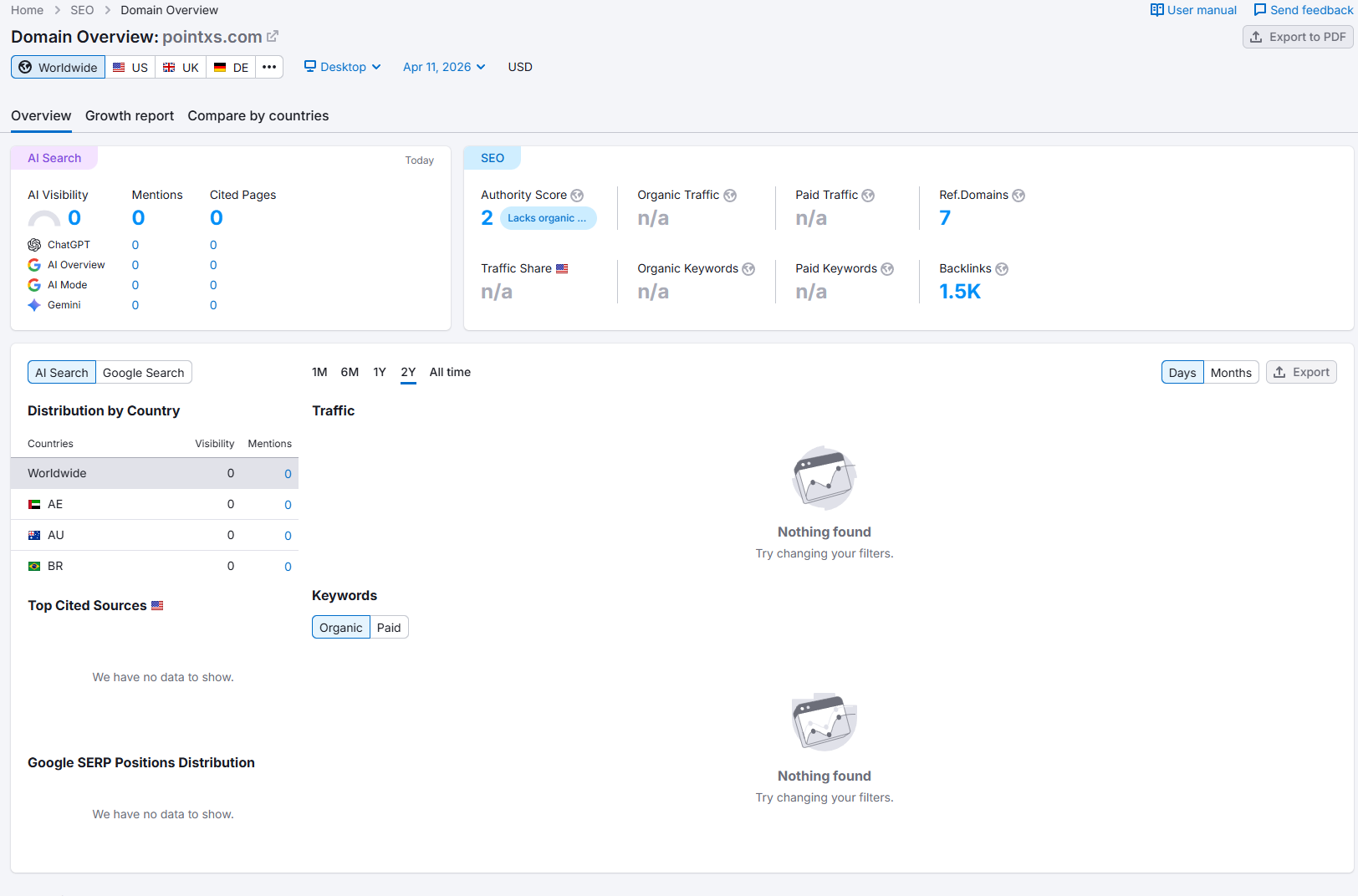 Semrush