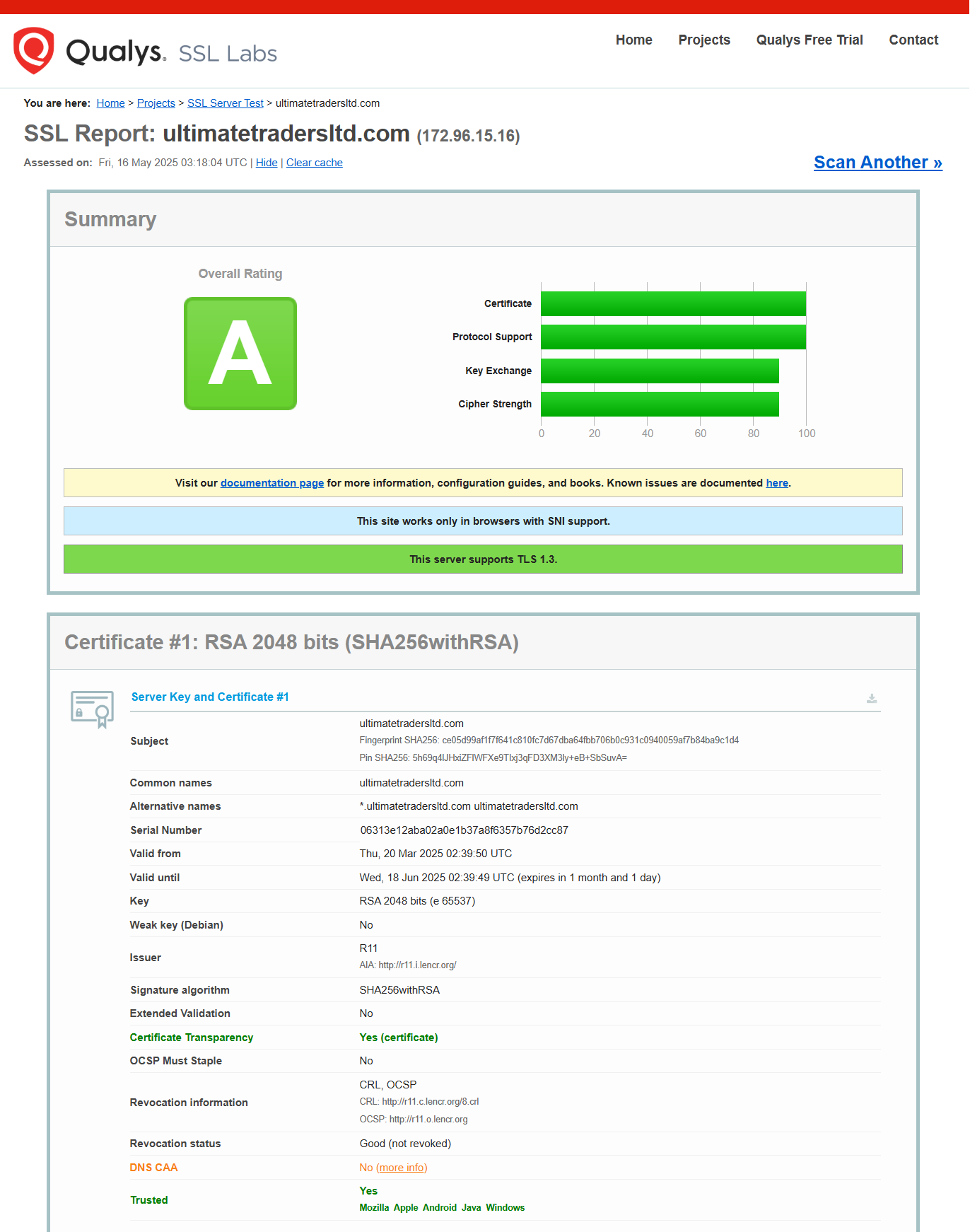 Qualys