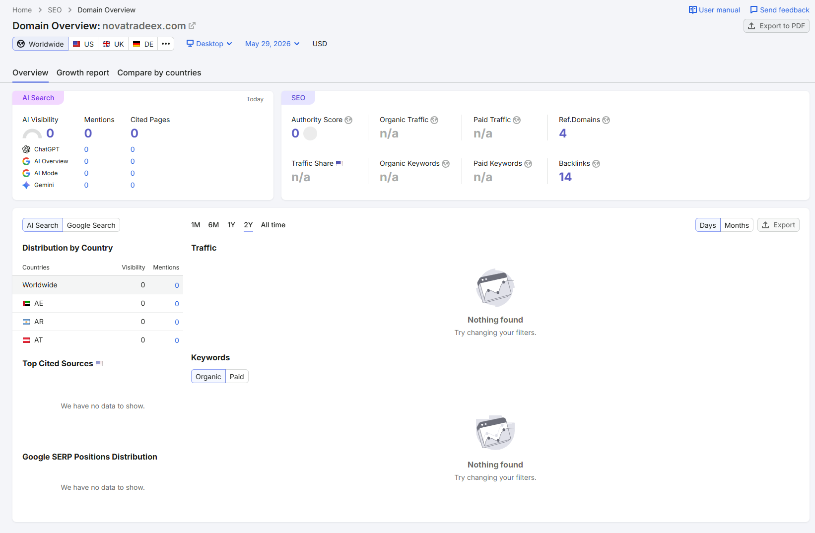 Semrush Website Traffic Check