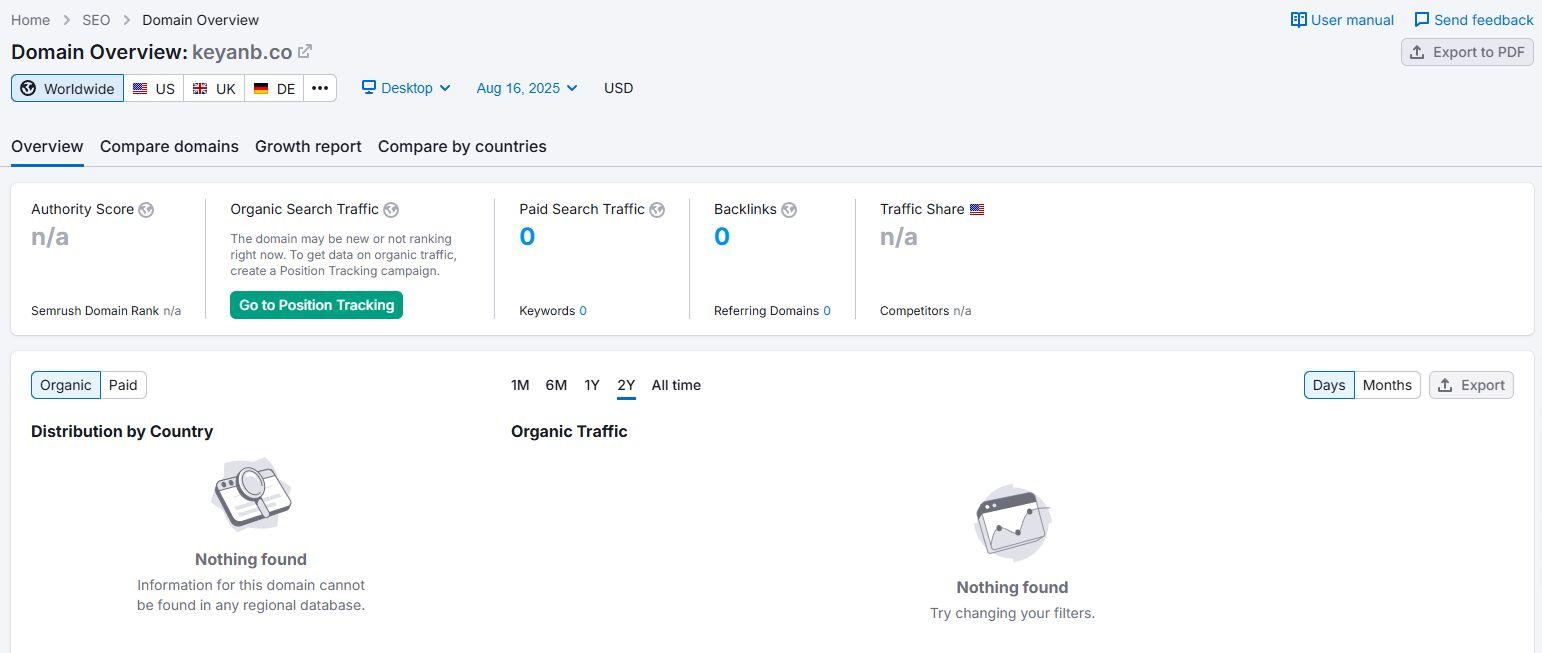 Semrush
