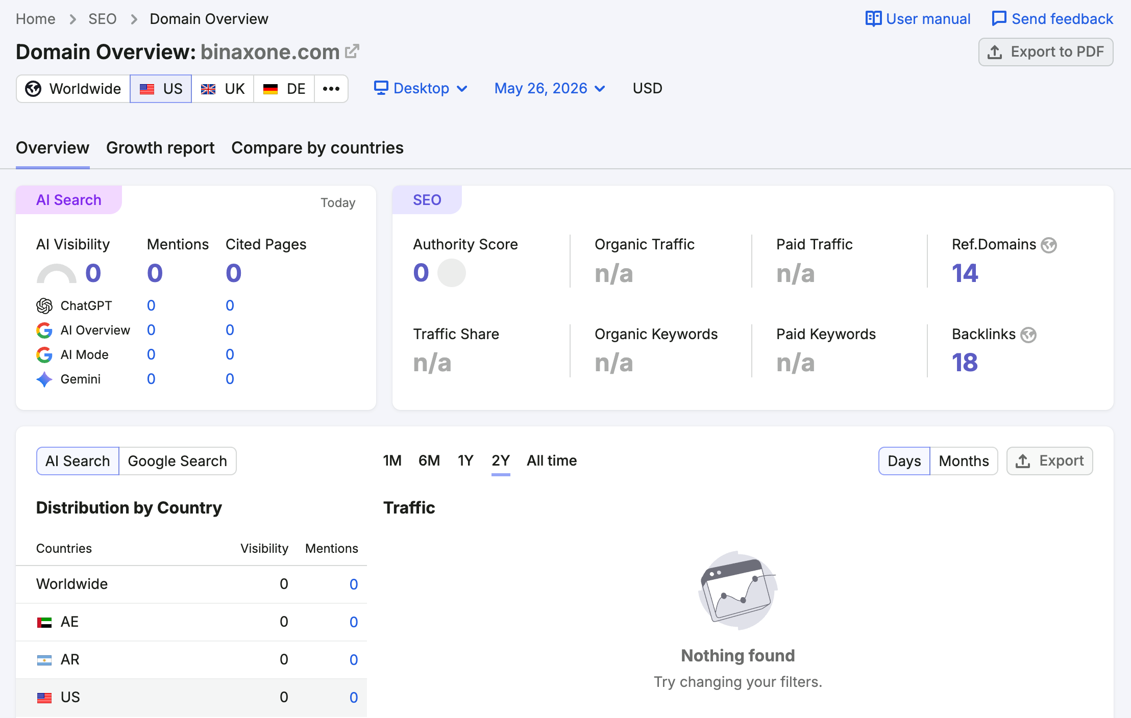 semrush網站流量查詢
