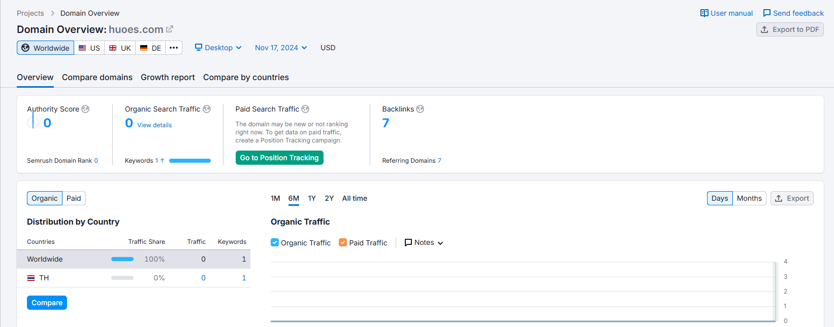 HUOE.Semrush