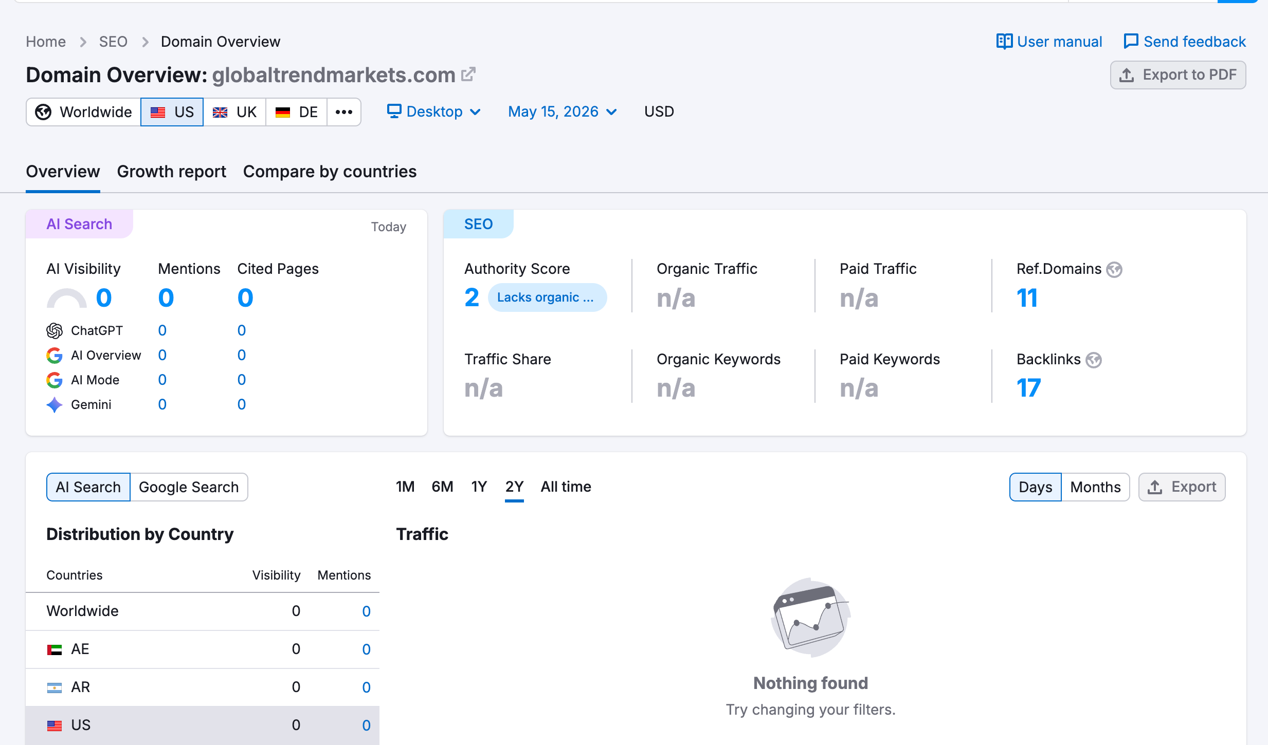 SEMrush website traffic analysis