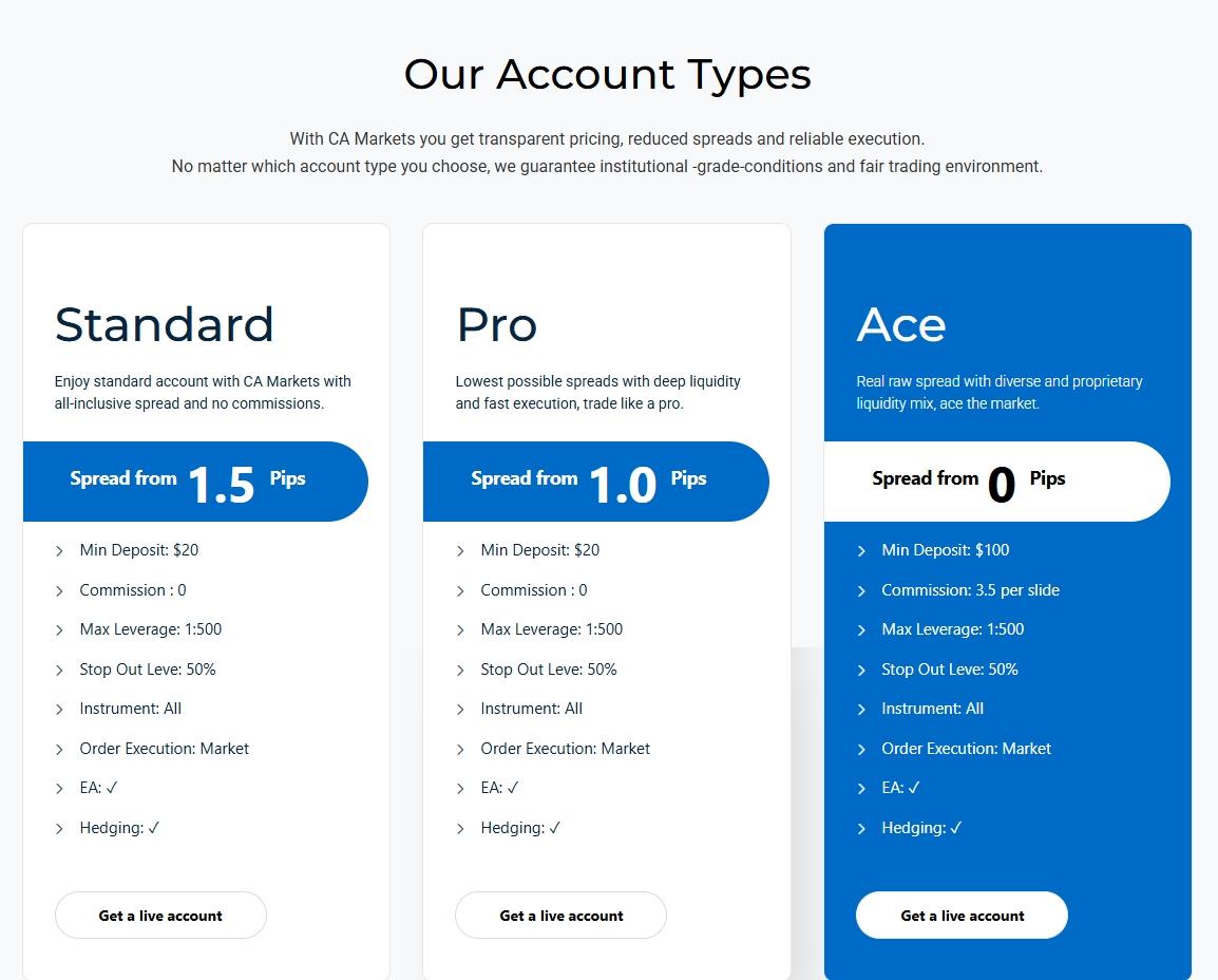 Account Types
