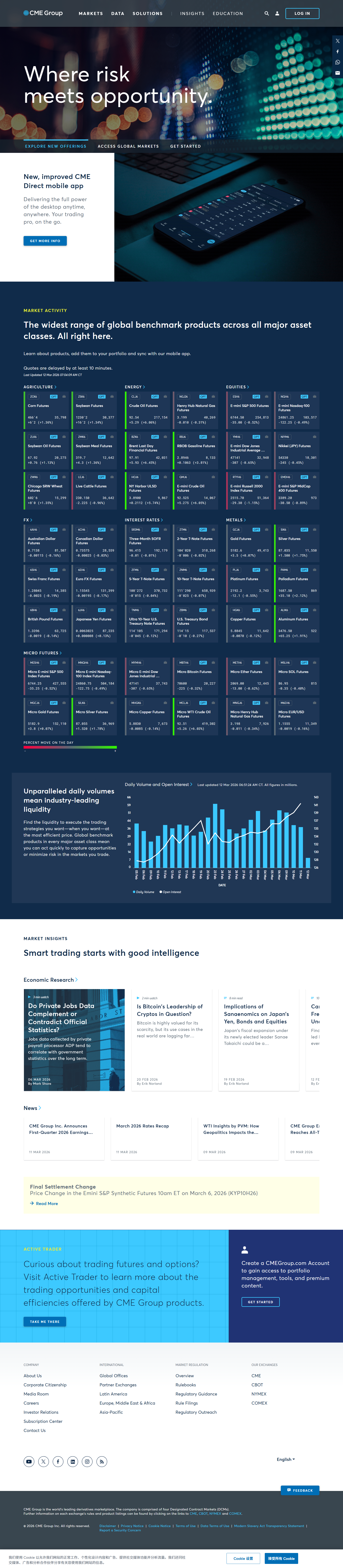 CME Group Official Website