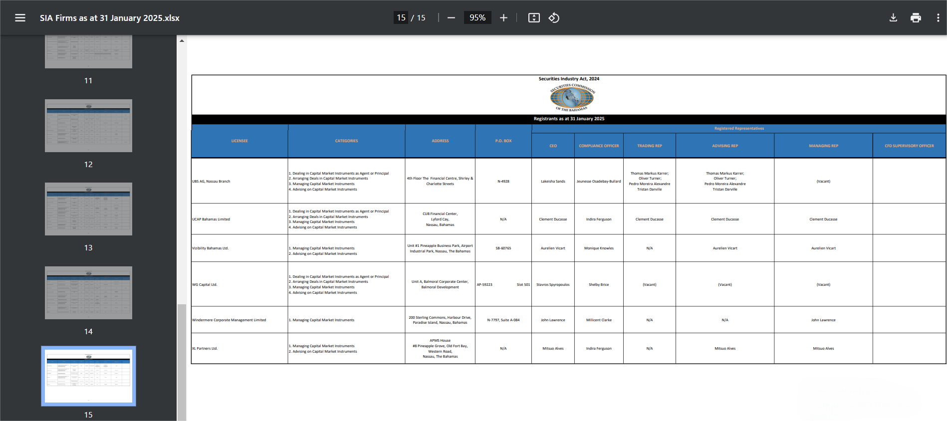 SECURITIES COMMISSION OF THE BAHAMAS Securities Industry Act, 2011 (SIA)