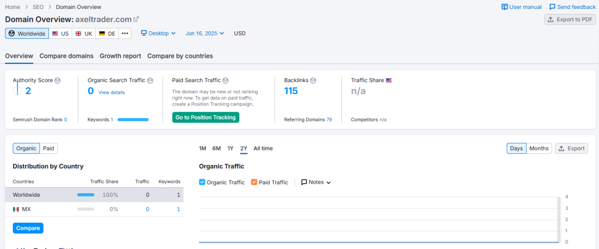 Semrush