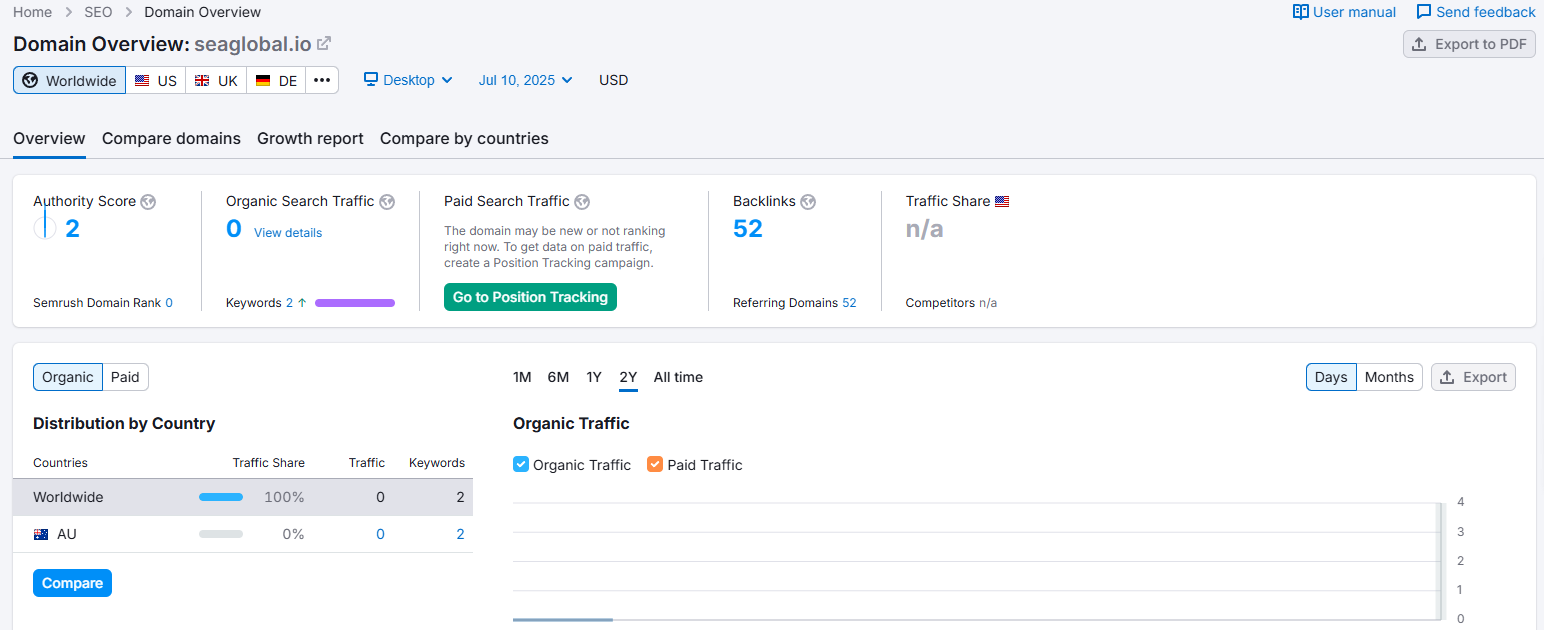 Semrush