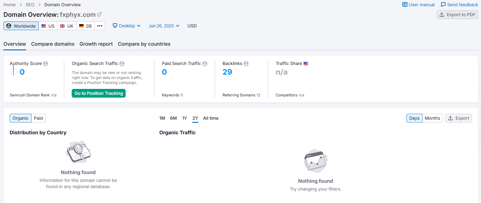 Semrush