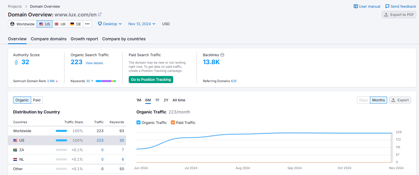 IUX.semrush