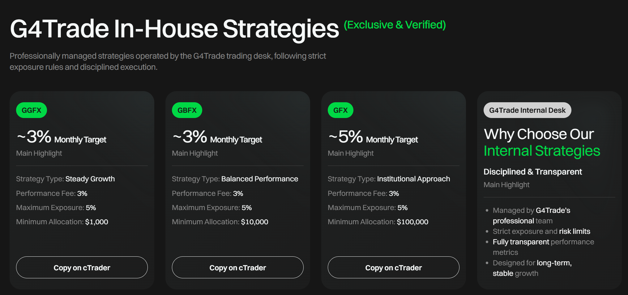 Copy Trading Information