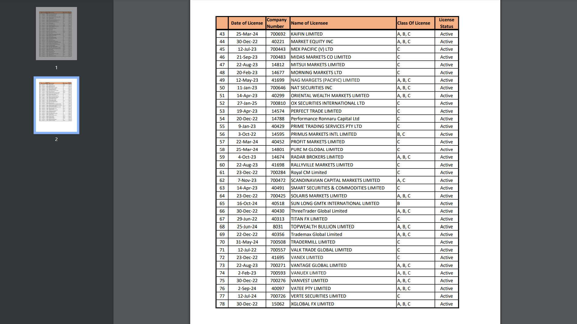 Vanuatu Financial Services Commission Financial-Dealers-Licensee-List-Dated-11-December-2024