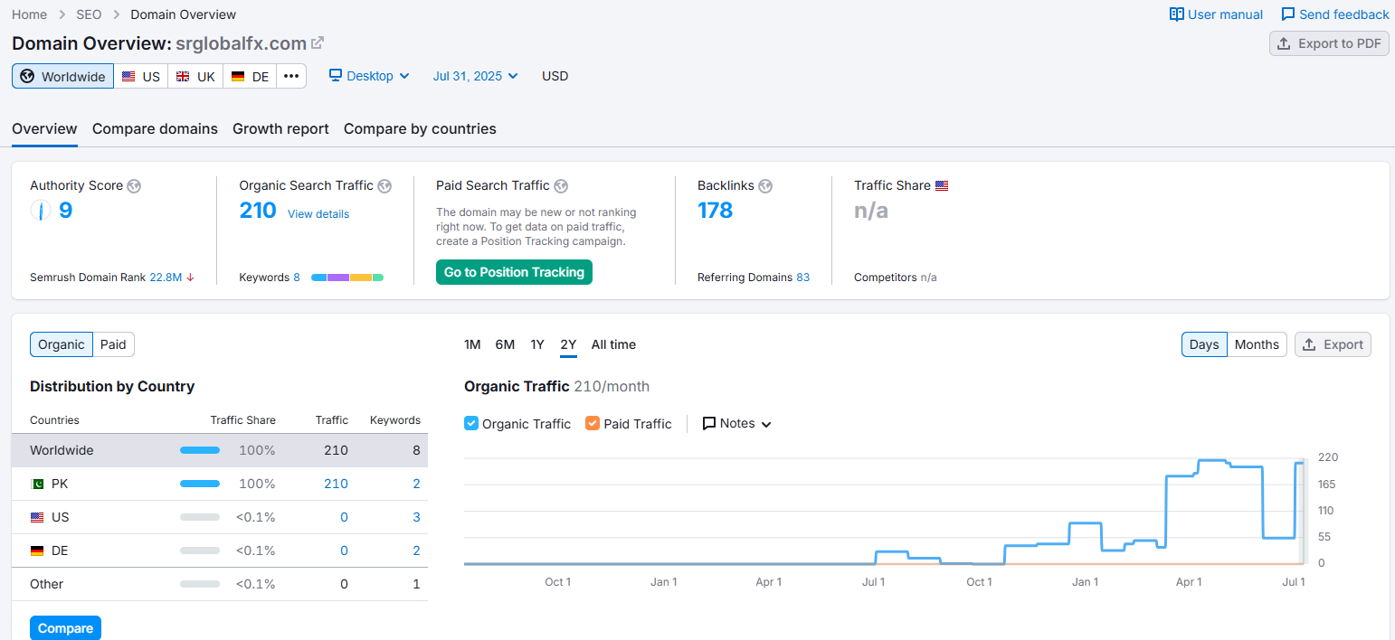 Website traffic