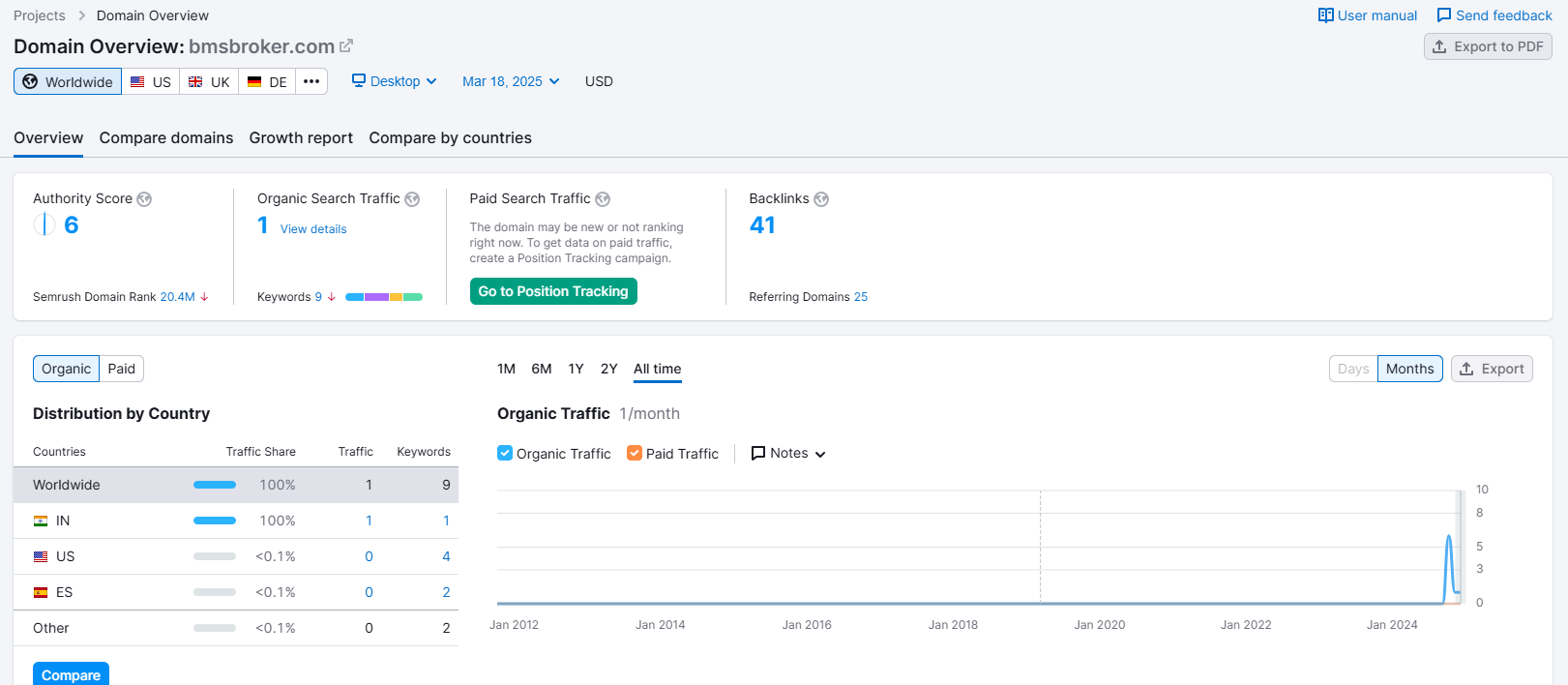semrush