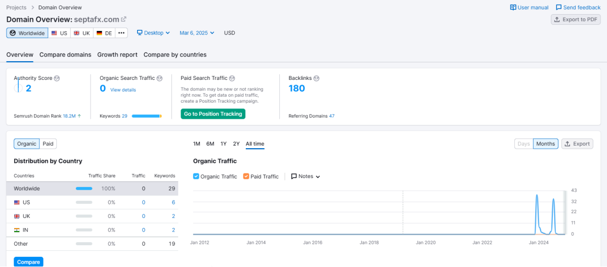Semrush